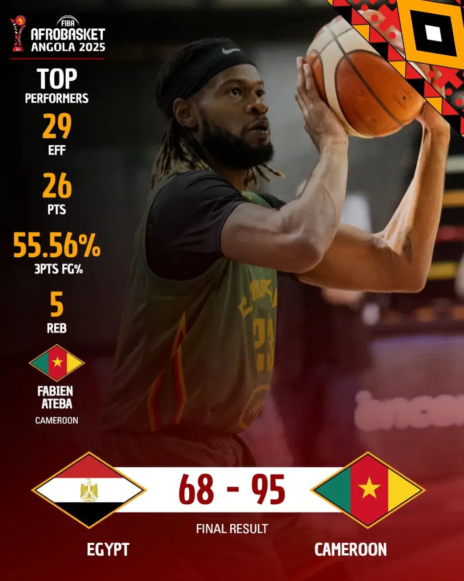 喀麦隆男篮, 败科特迪瓦, yid 喀麦隆男篮, 败科特迪瓦, yid