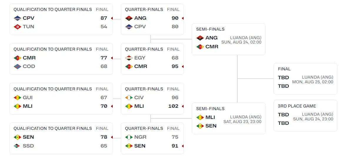 img, 艰难的缩小, 在淘汰尼日 img, 艰难的缩小, 在淘汰尼日