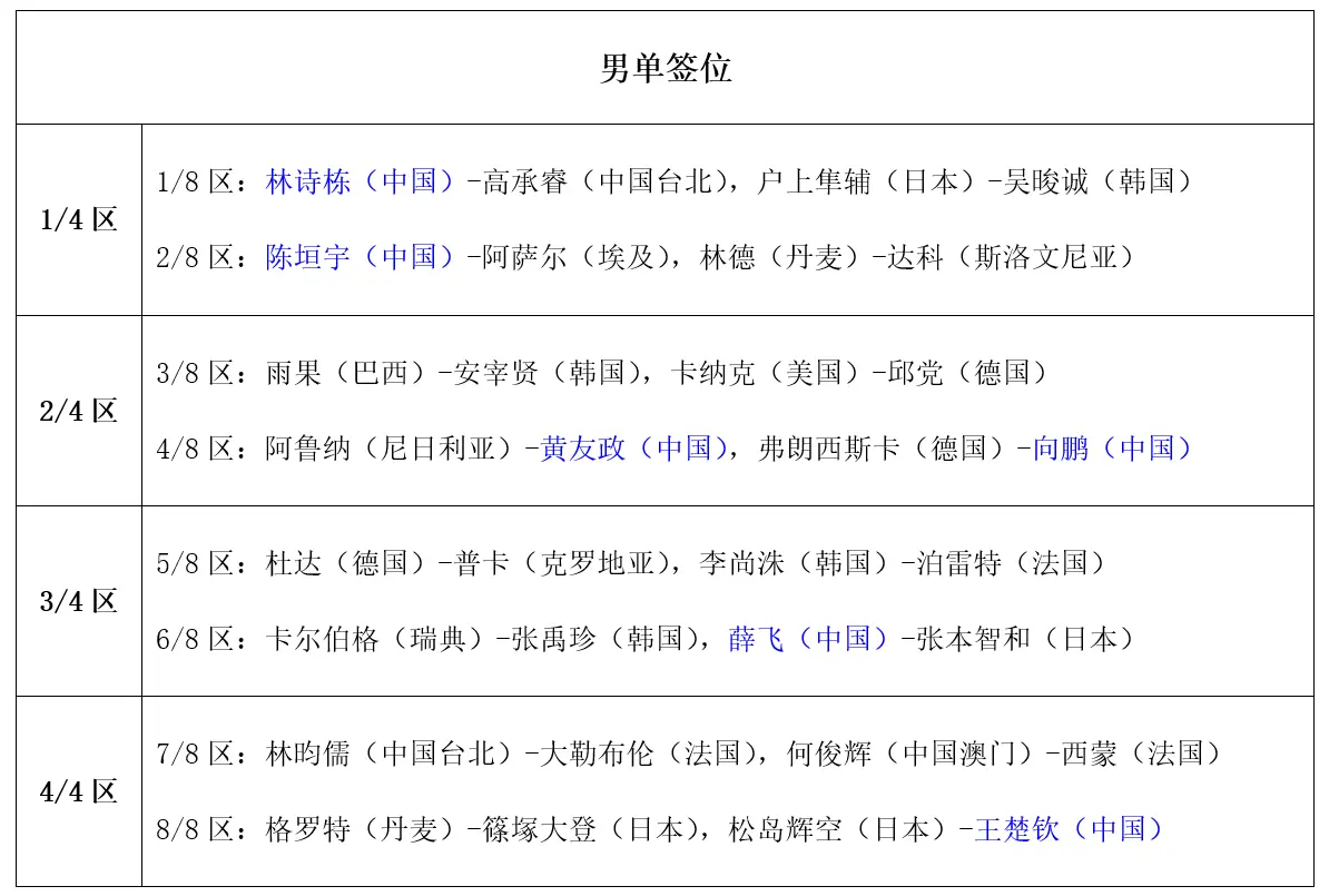 先亮相迎接, div 先亮相迎接, div