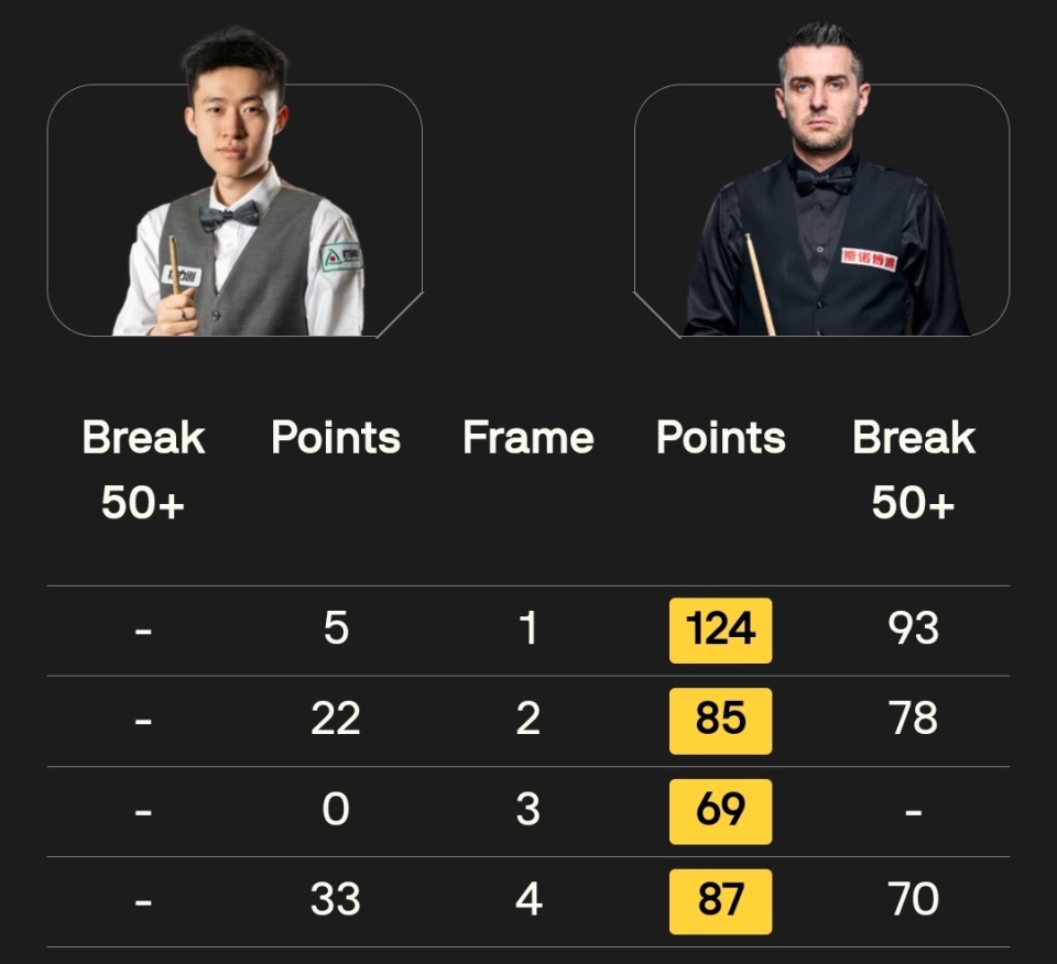 塞尔比单杆 塞尔比单杆