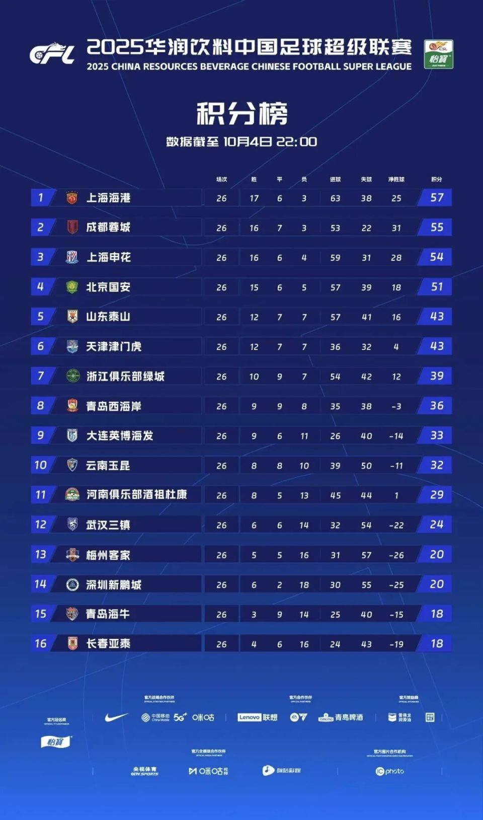 最后四轮比, om, 梅州客家也 最后四轮比, om, 梅州客家也