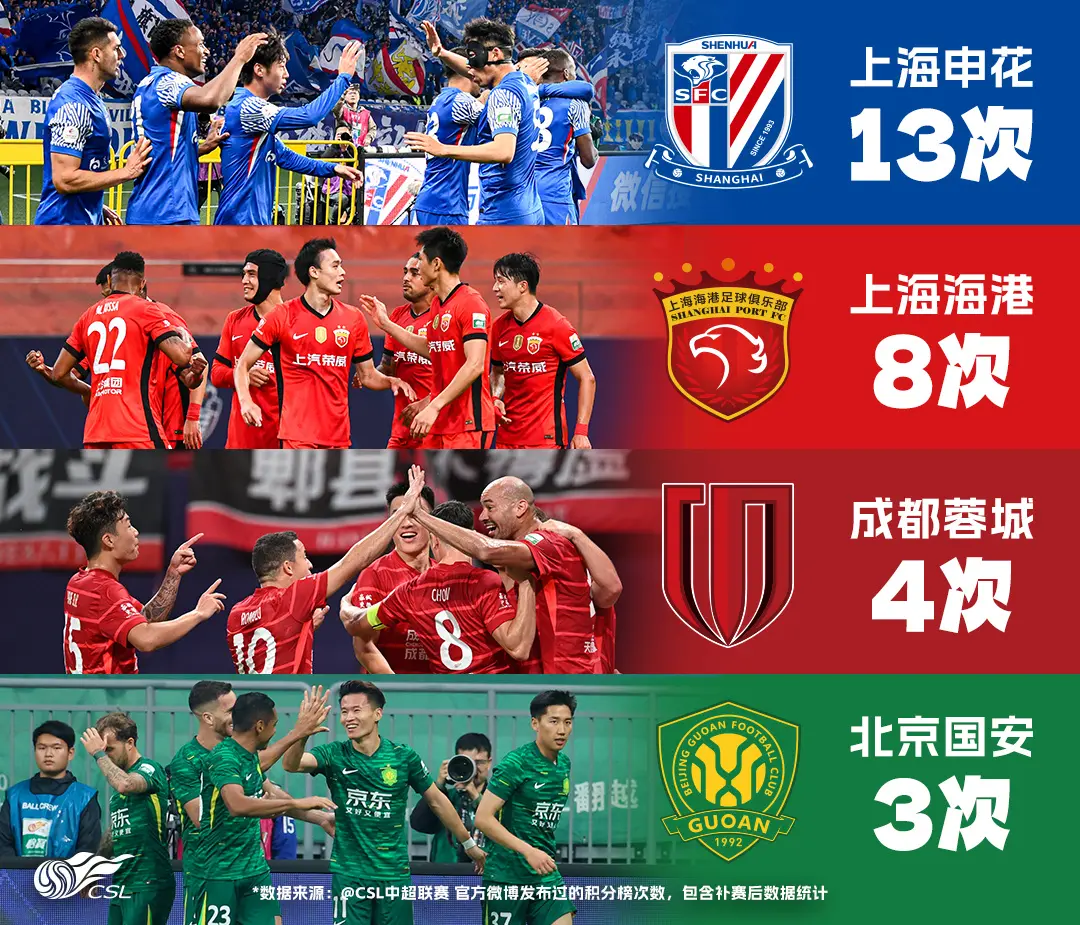 img, 海港, 要兼顾亚冠 img, 海港, 要兼顾亚冠